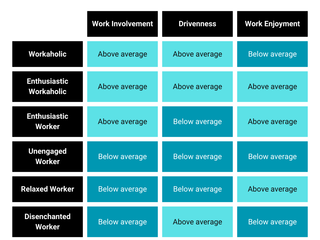 Table showing different types of work